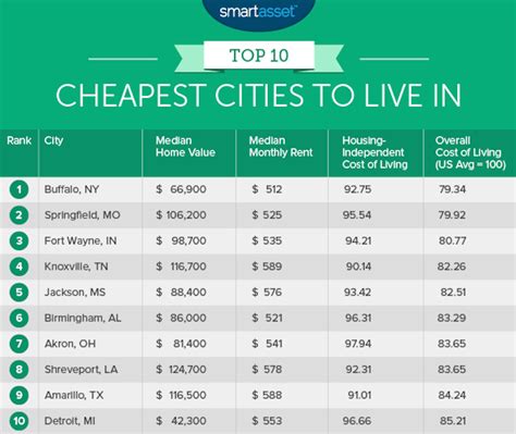 cheapest areas to live in twin cities map